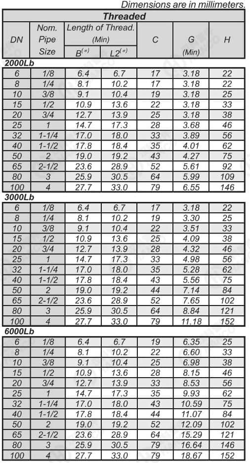 鍛制彎頭參數